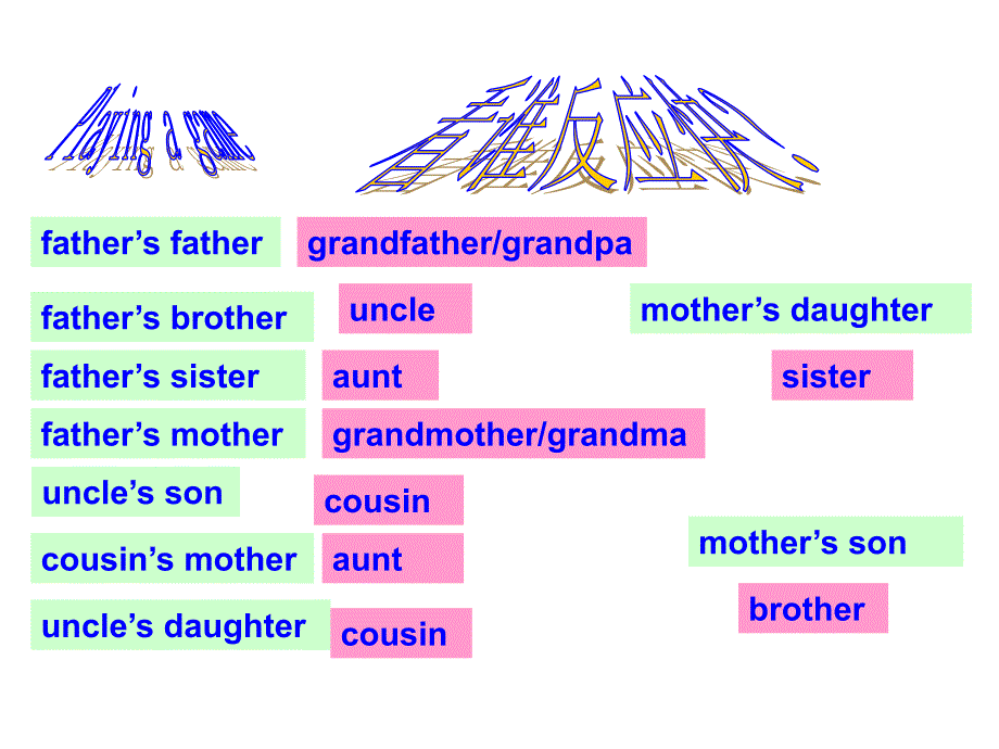 七年级上学期英语Unit2SectionB2a3b_第4页