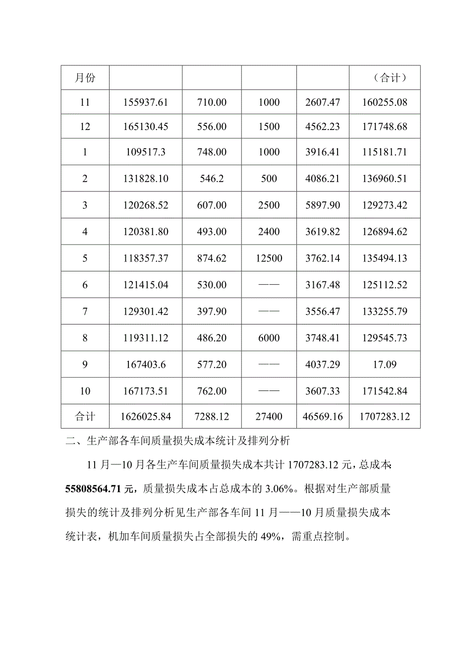 质量成本分析报告_第3页