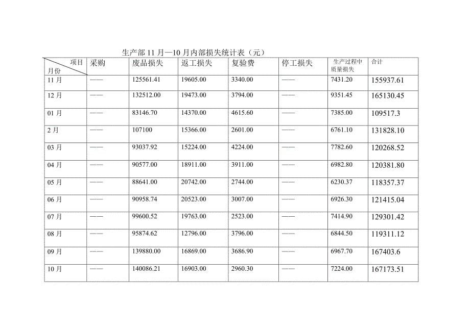 质量成本分析报告_第5页