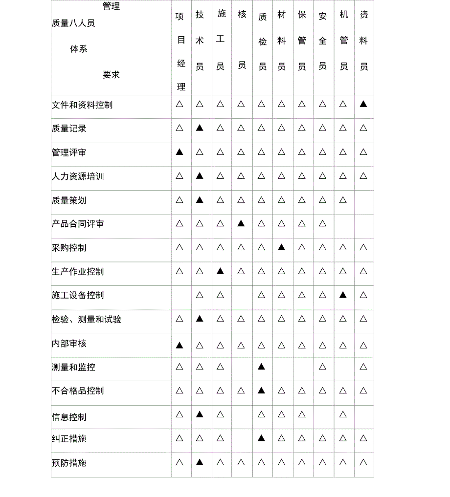 项目质量计划_第2页