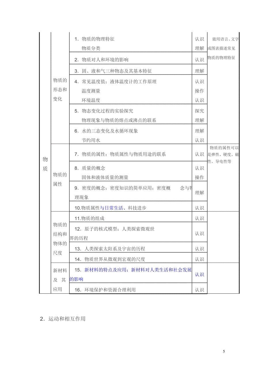 2019年广东中考考试大纲&#183;物理_第5页