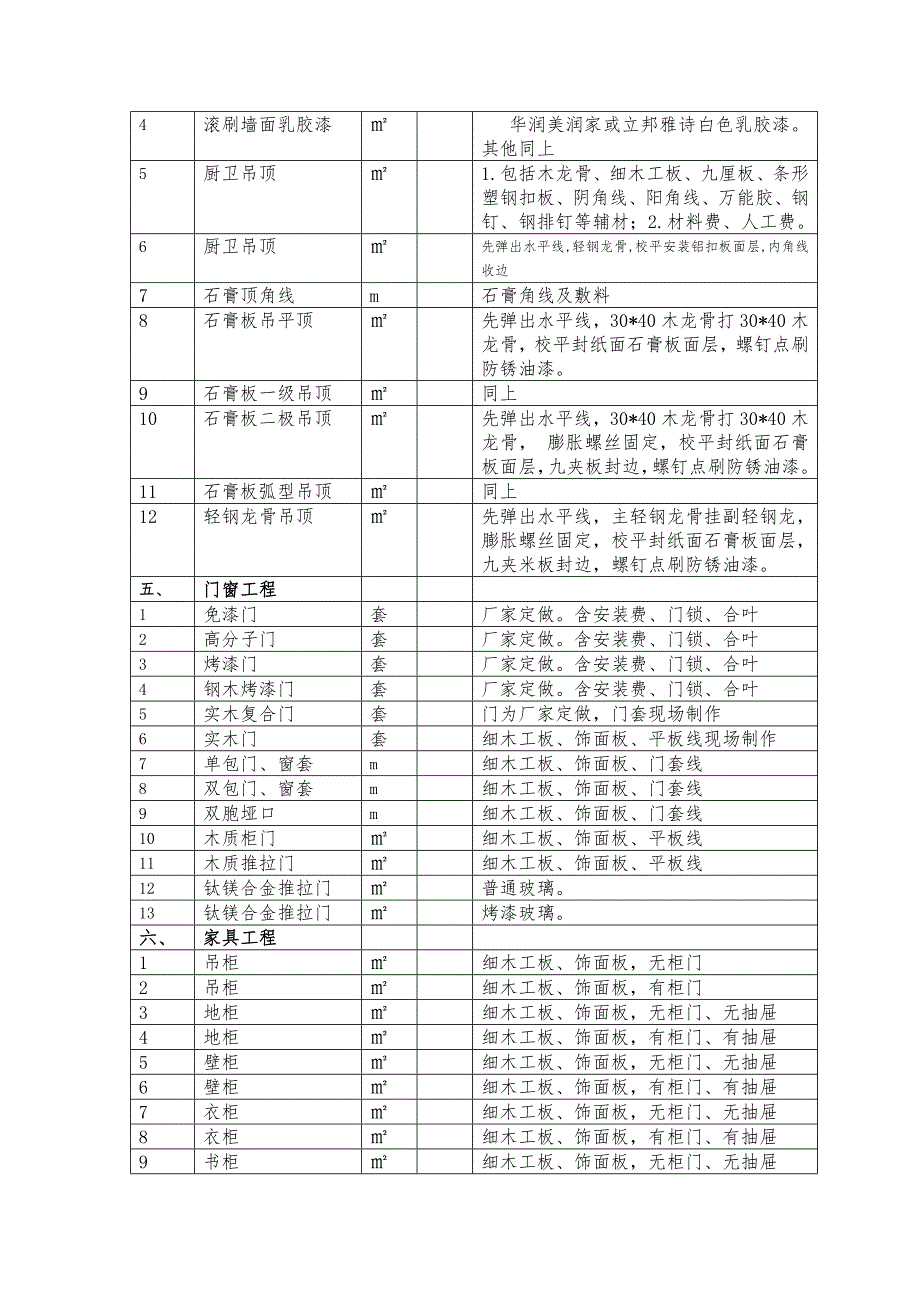 家庭装修工程项目内容明细表OK.doc_第3页