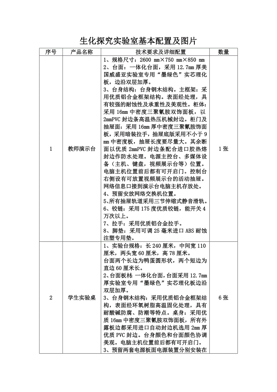 生化探究实验室基本配置及图片 (3).doc_第1页