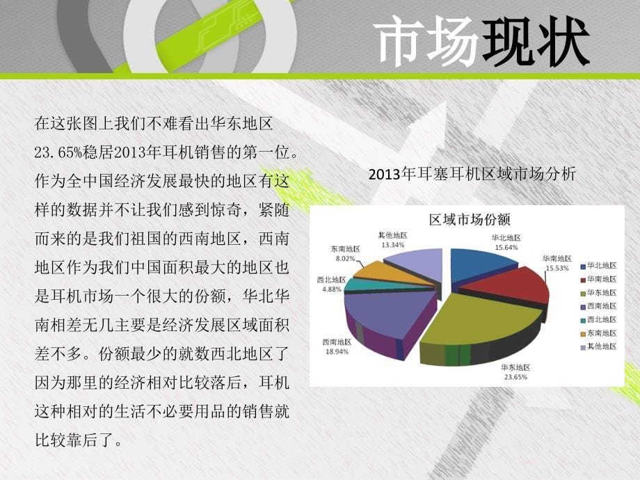 耳机市场调研与分析_第5页