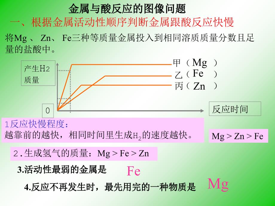 金属与酸反应的图像问题_第1页