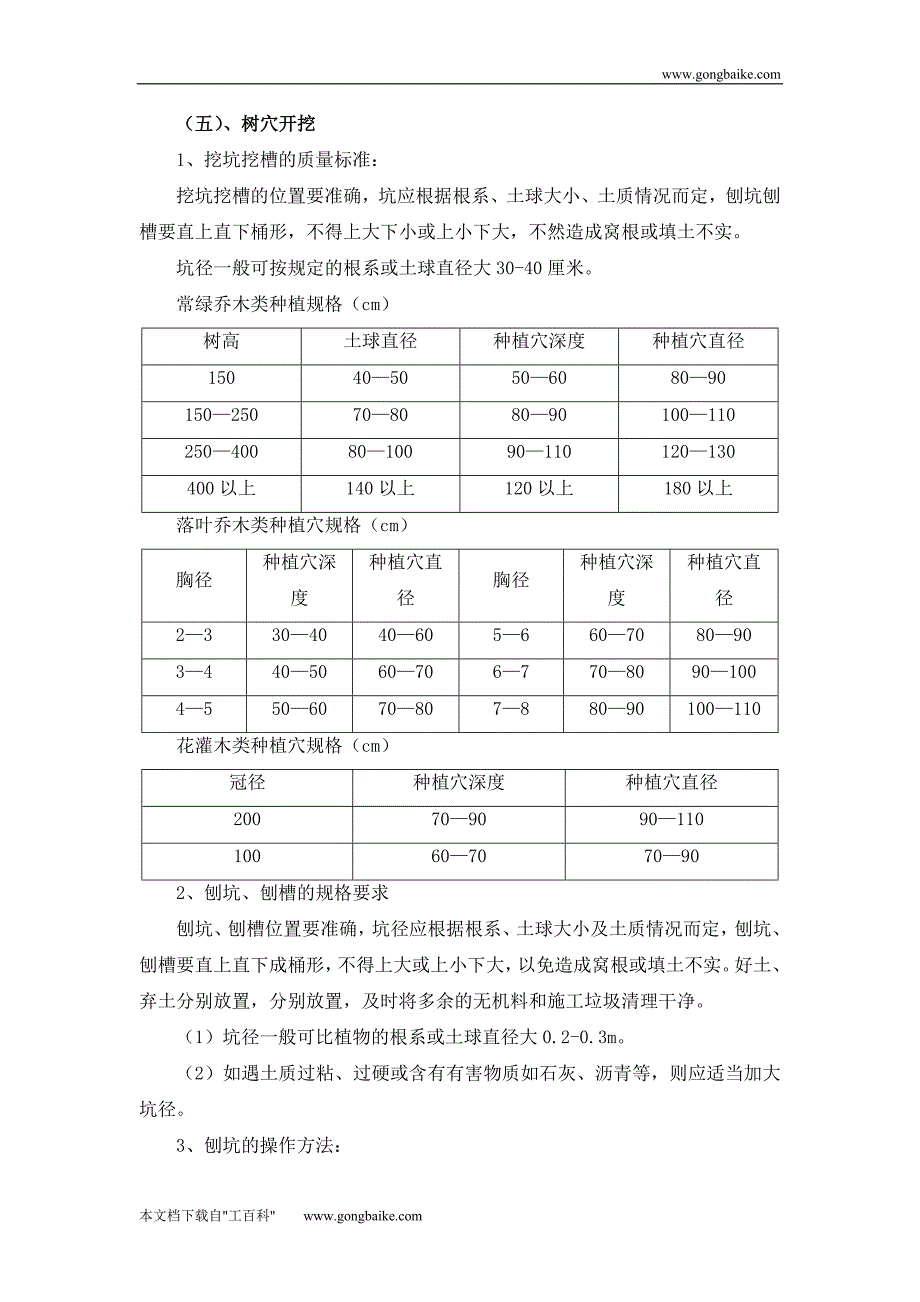 绿化工程施工质量控制措施.doc_第4页