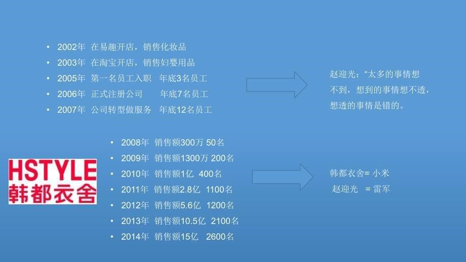 韩都衣舍案例分析课件_第5页