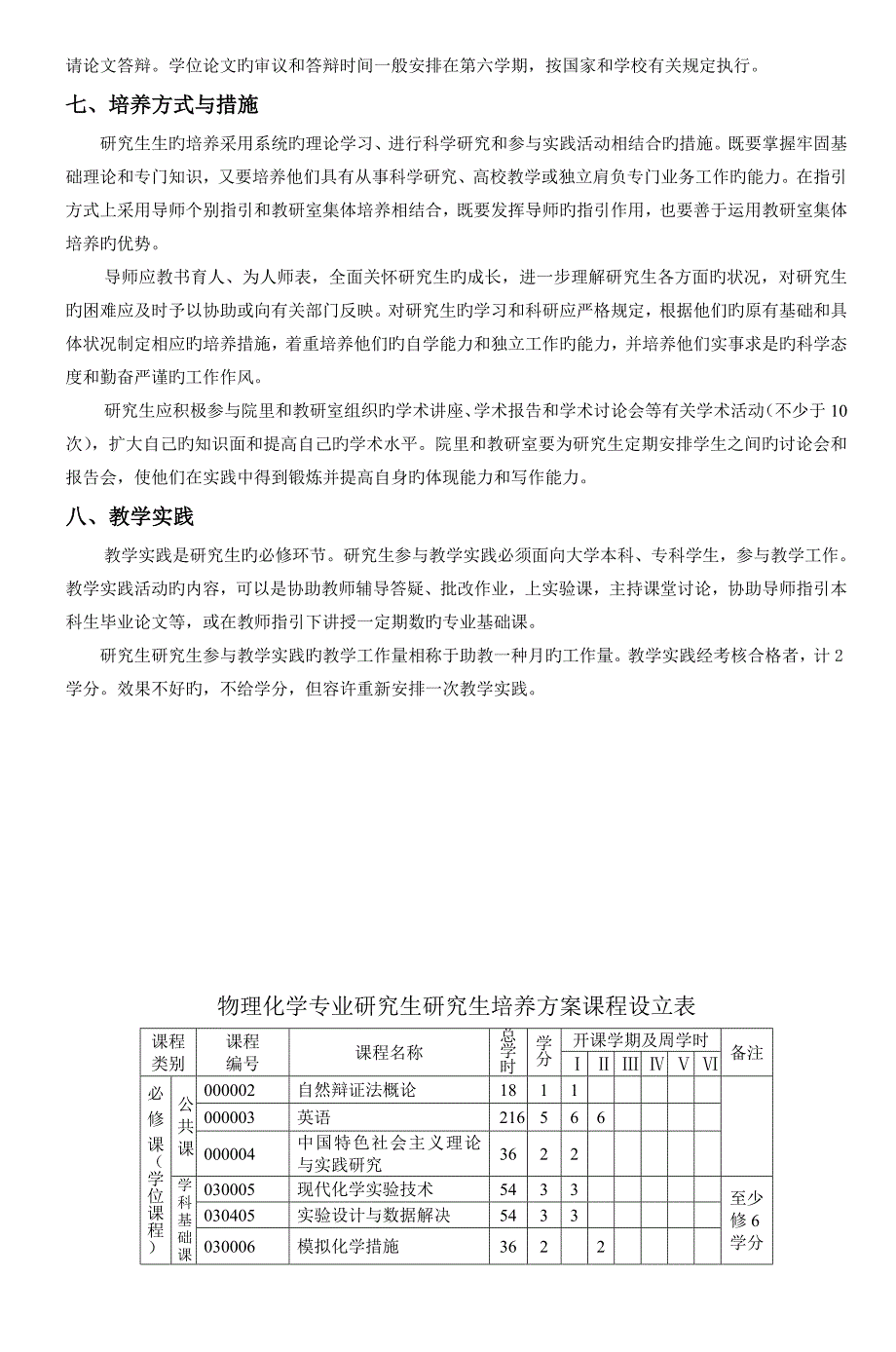 物理化学专业硕士专题研究生培养专题方案_第2页