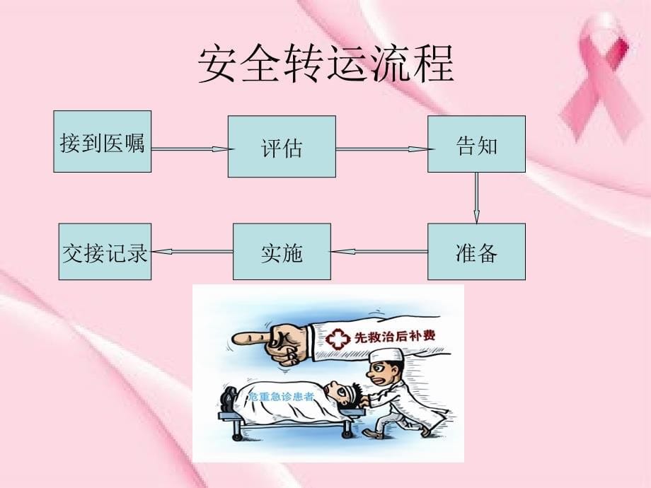 《病人安全转运》PPT课件.ppt_第5页