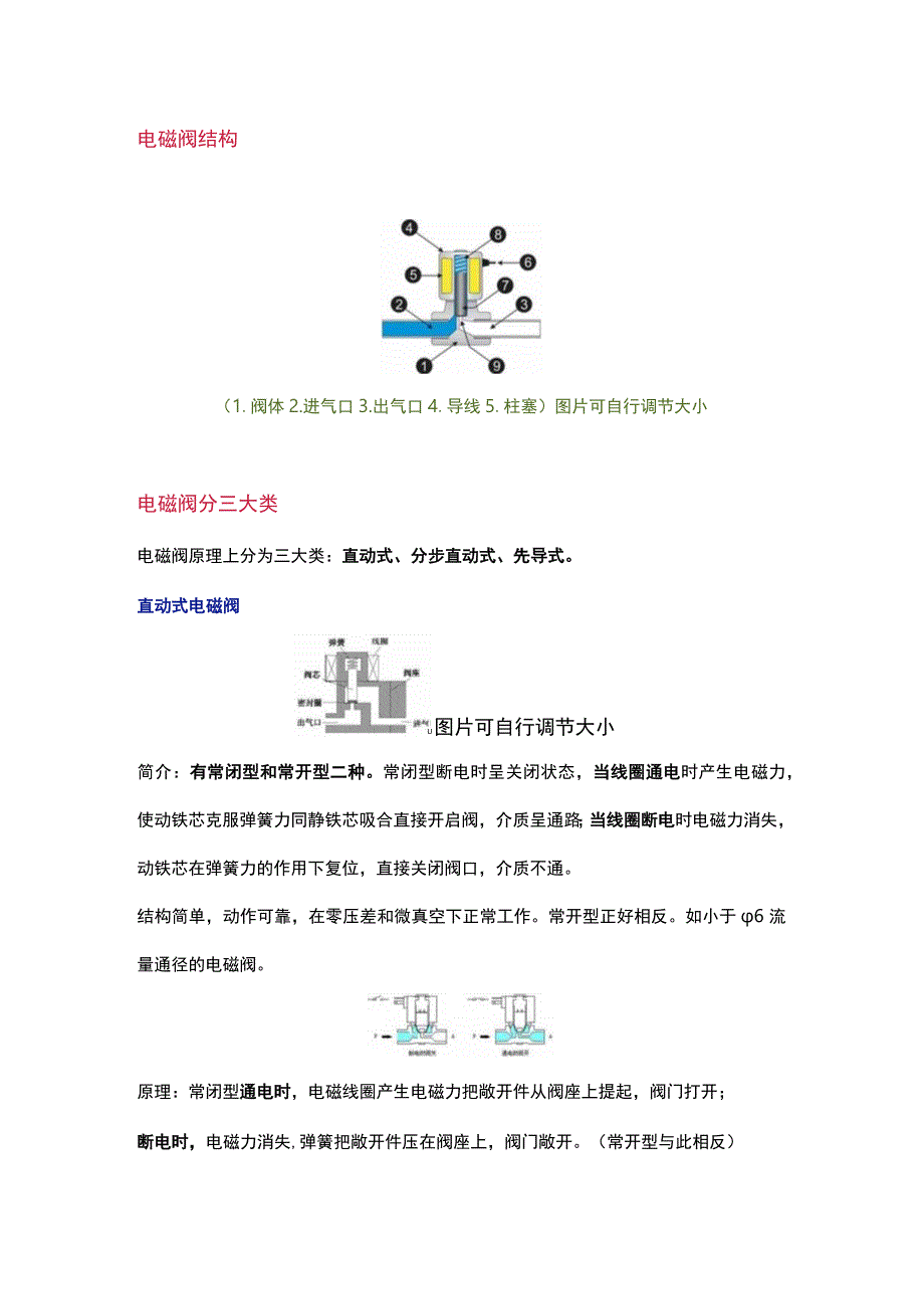 电磁阀基础知识_第1页