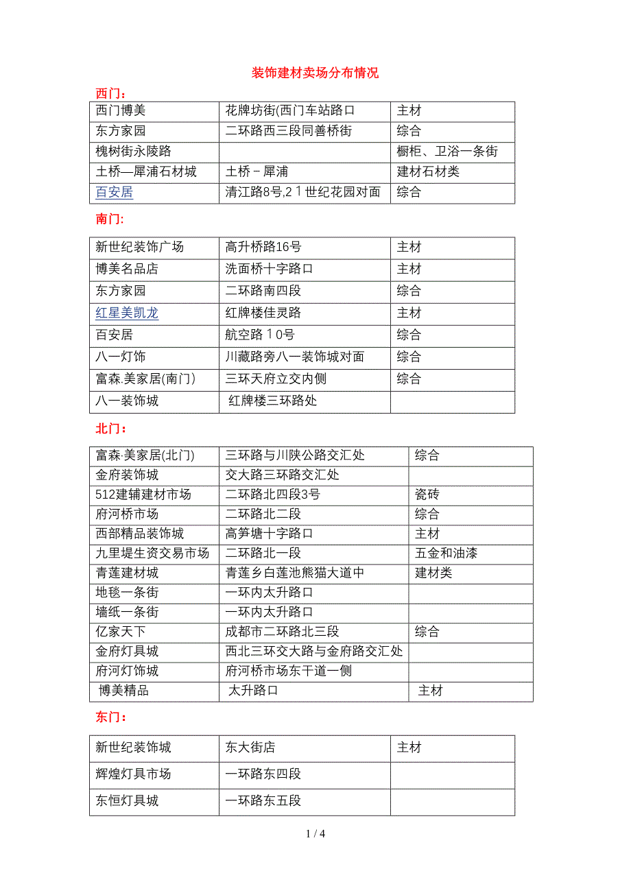 成都主要建材市场分布情况(1)_第1页