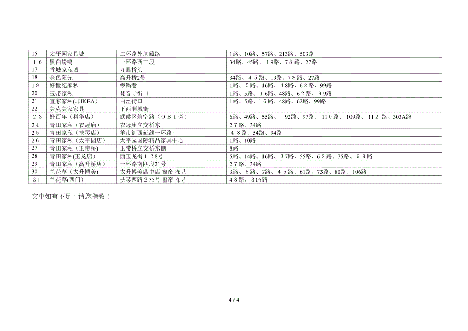 成都主要建材市场分布情况(1)_第4页