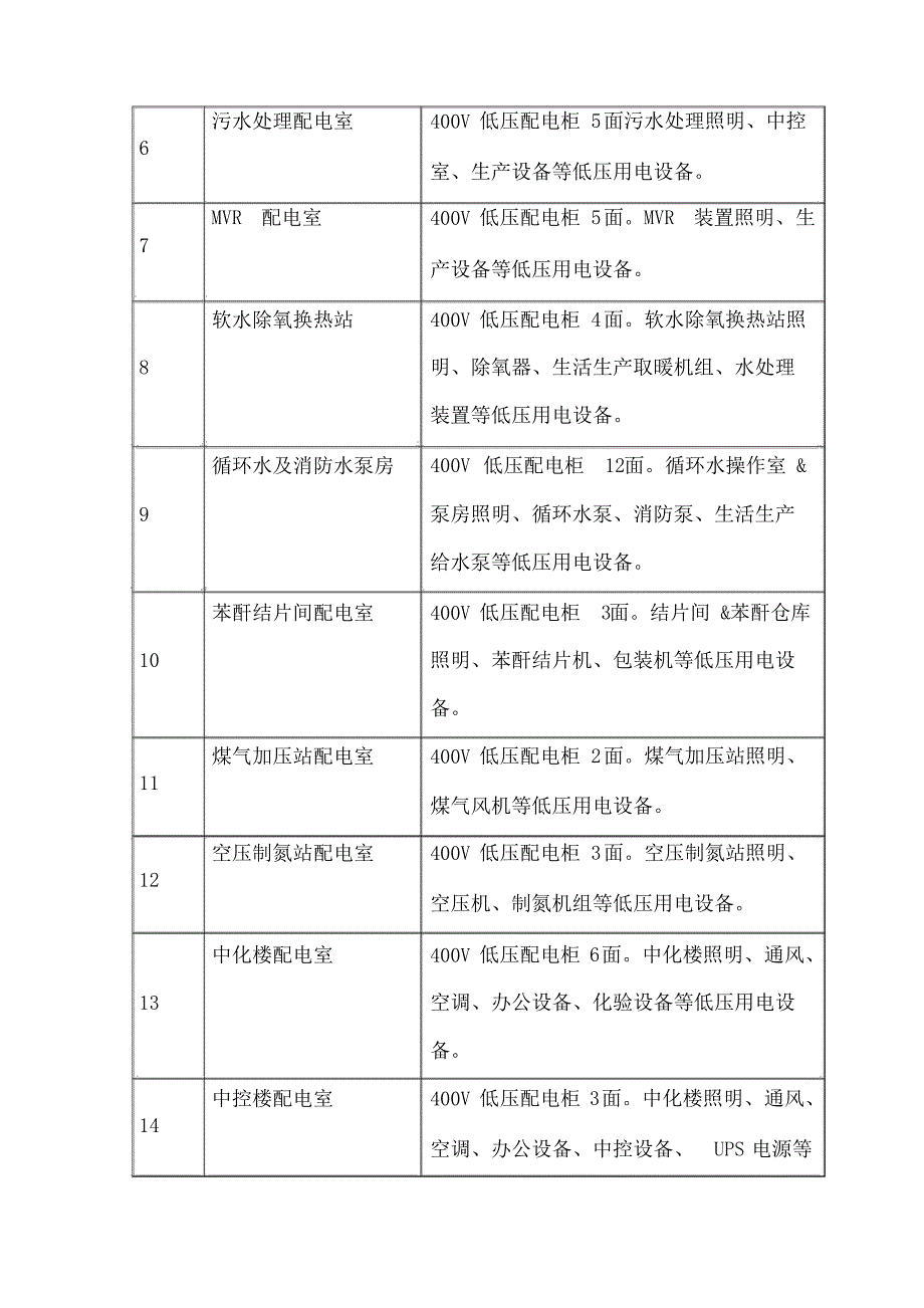 化工企业停电专项应急预案_第4页