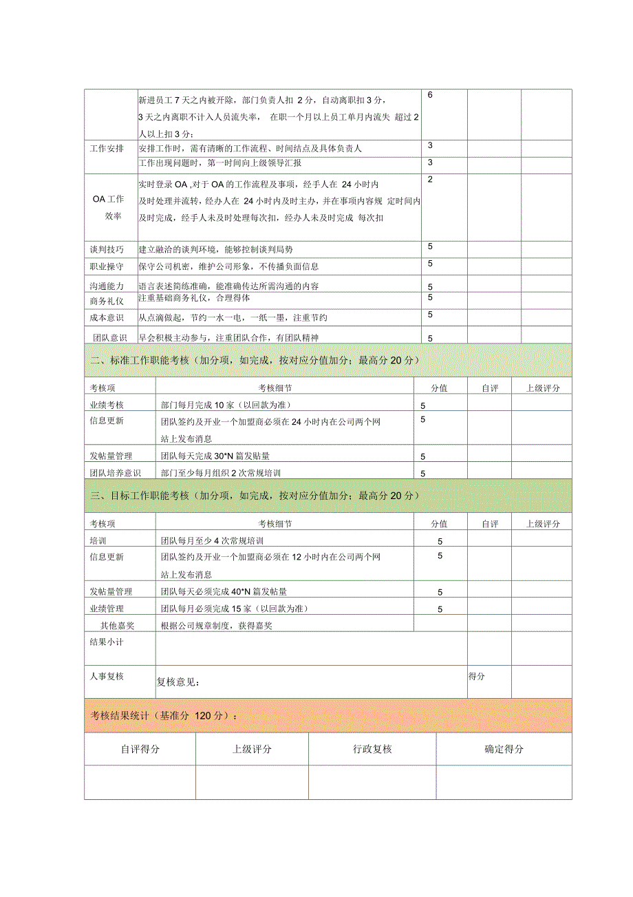 招商总监绩效考核表_第2页