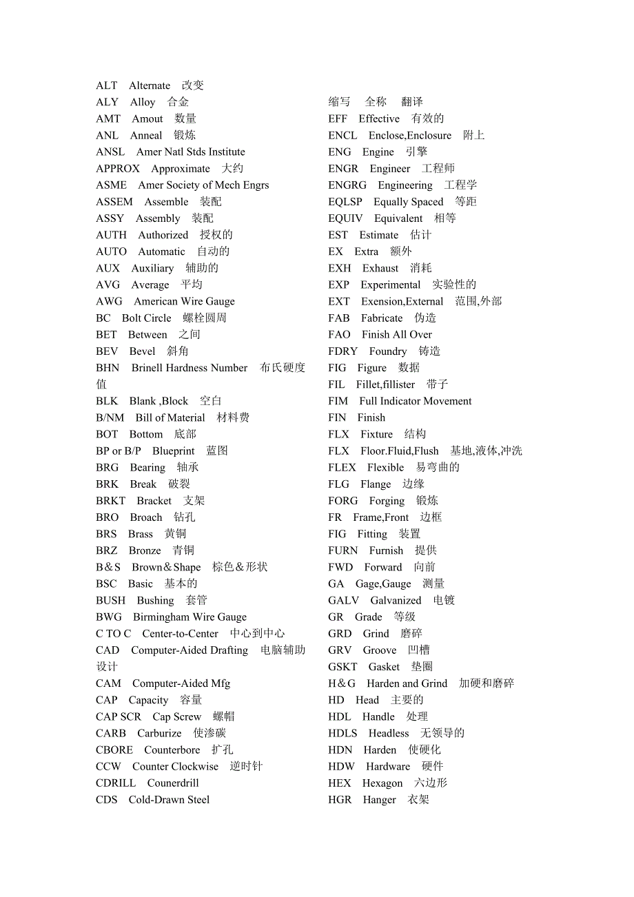 机械图纸中常用词汇英语缩写.doc_第2页