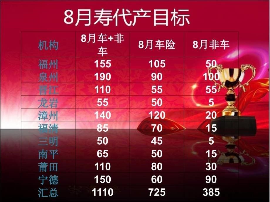 交叉销售8月业务宣导方案_第5页