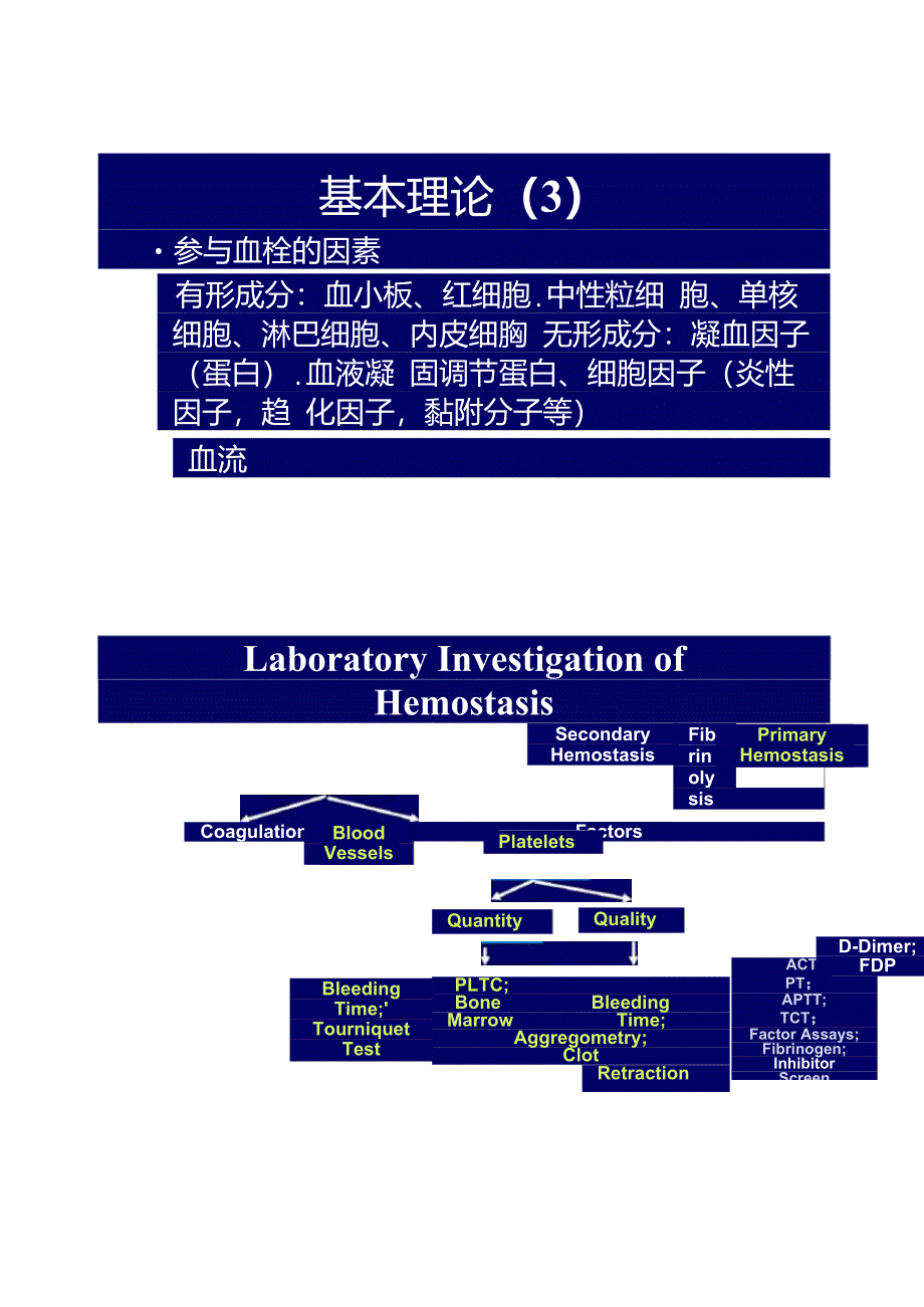 血栓与止血障碍的实验诊断-上交._第5页