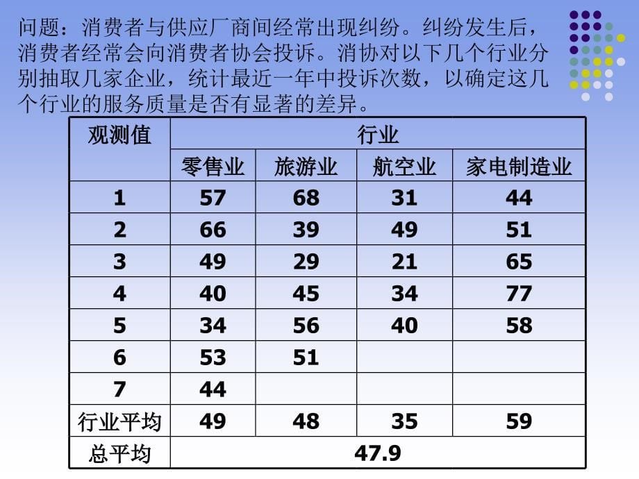 第4章方差分析与正交试验设计-副本_第5页