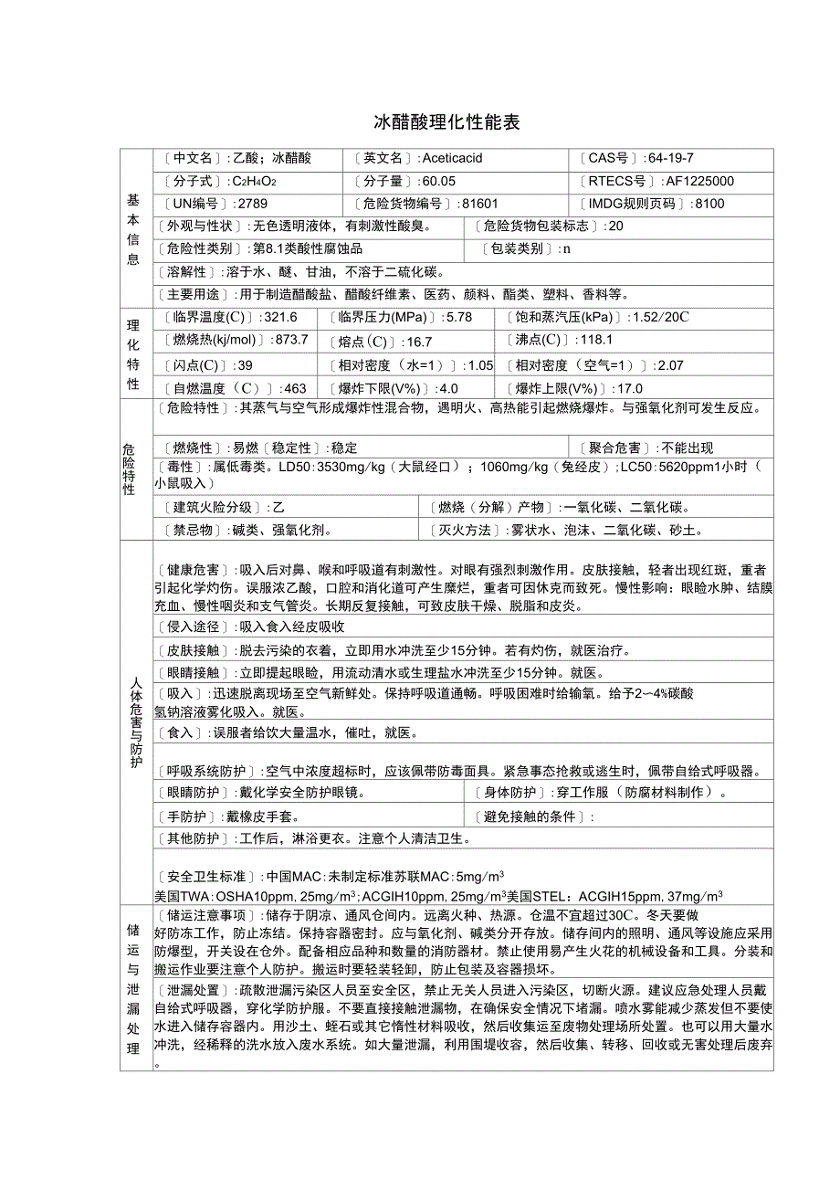 冰醋酸理化性能表_第1页