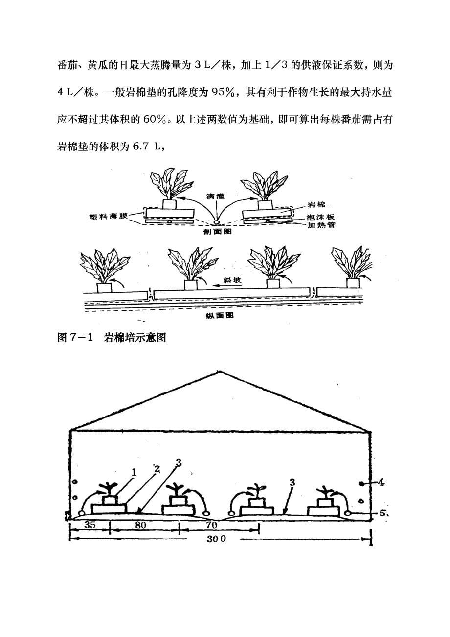 基质培生产技术_第5页