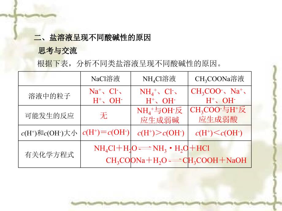 课件盐类的水解_第3页