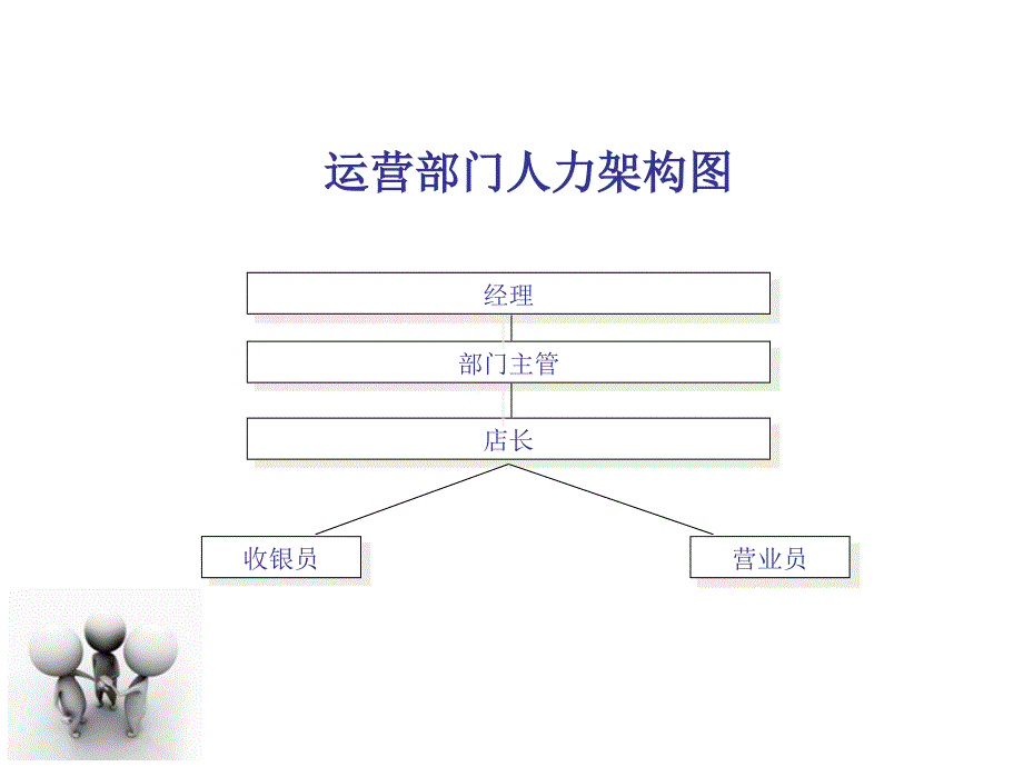 超市运营与人事管理_第2页