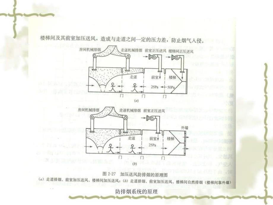 防排烟系统的原理课件_第4页