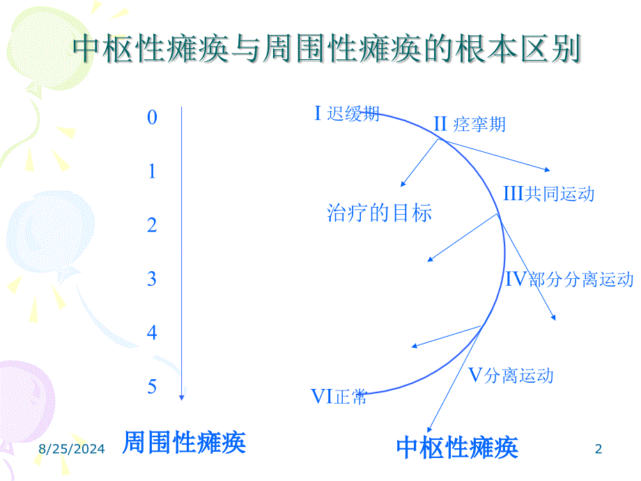 脑卒中康复总论_第2页