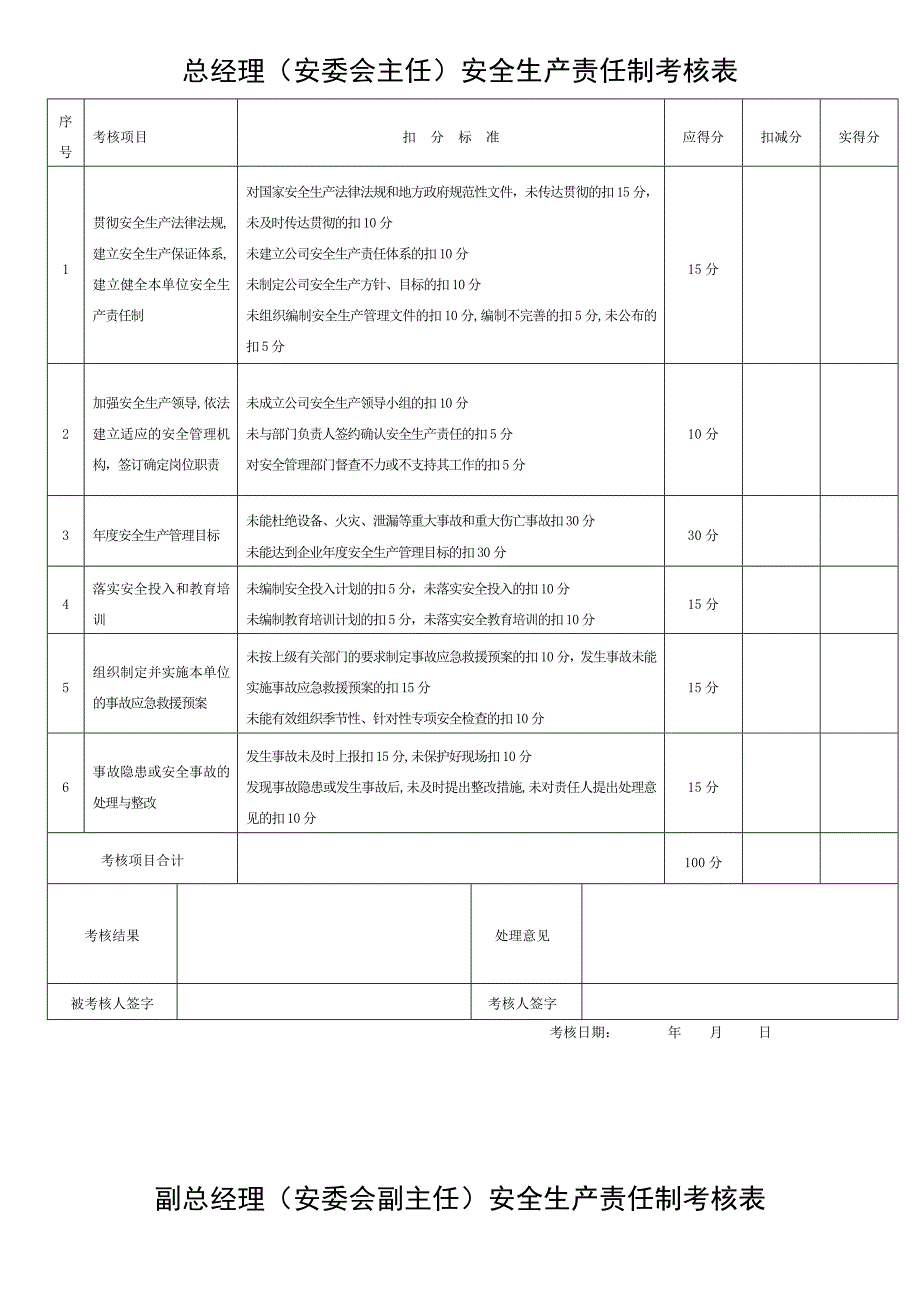 安全生产责任制考核表全套_第1页