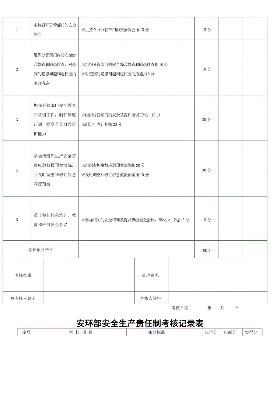 安全生产责任制考核表全套_第3页