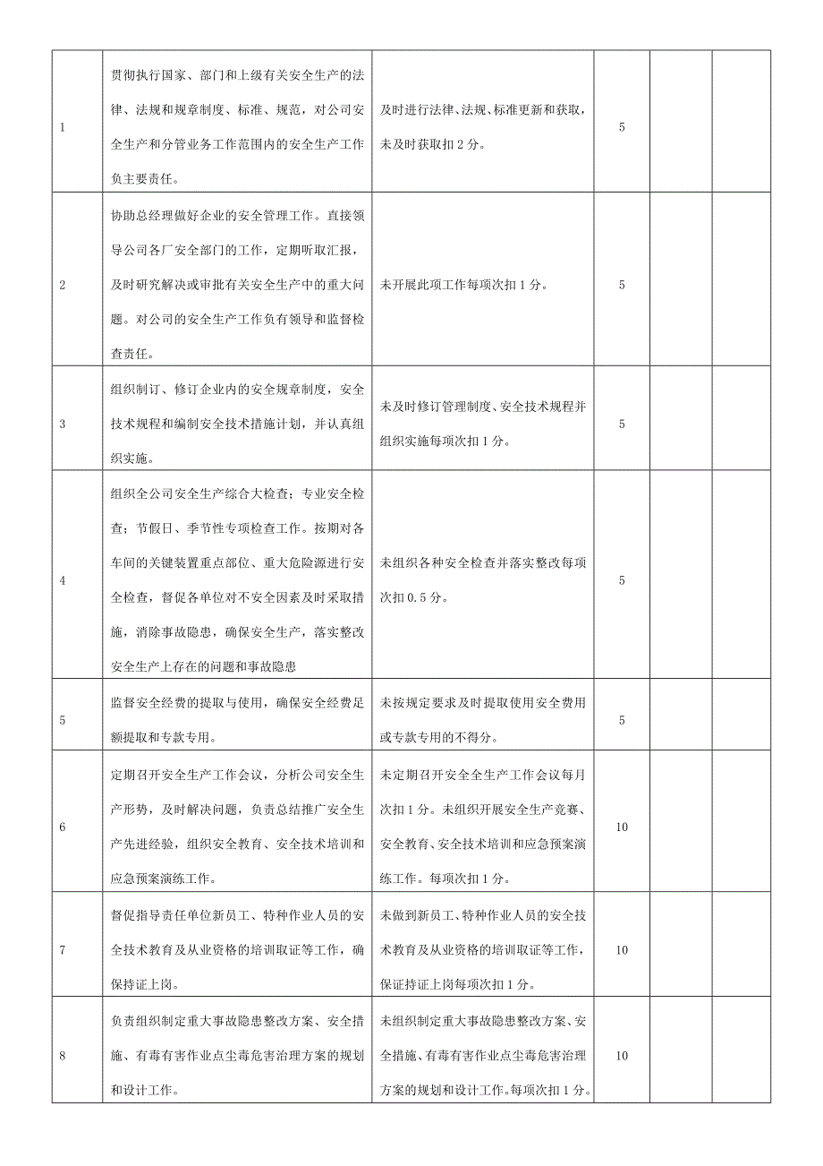 安全生产责任制考核表全套_第4页