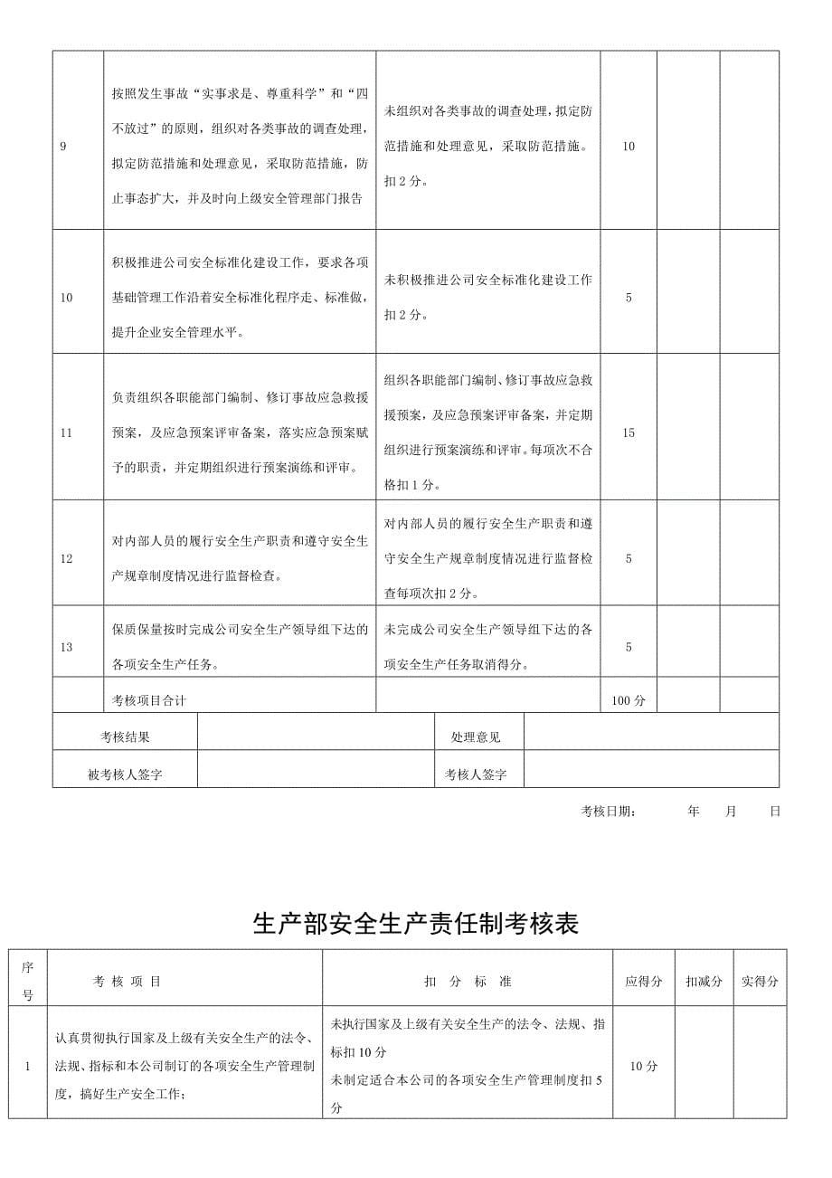 安全生产责任制考核表全套_第5页