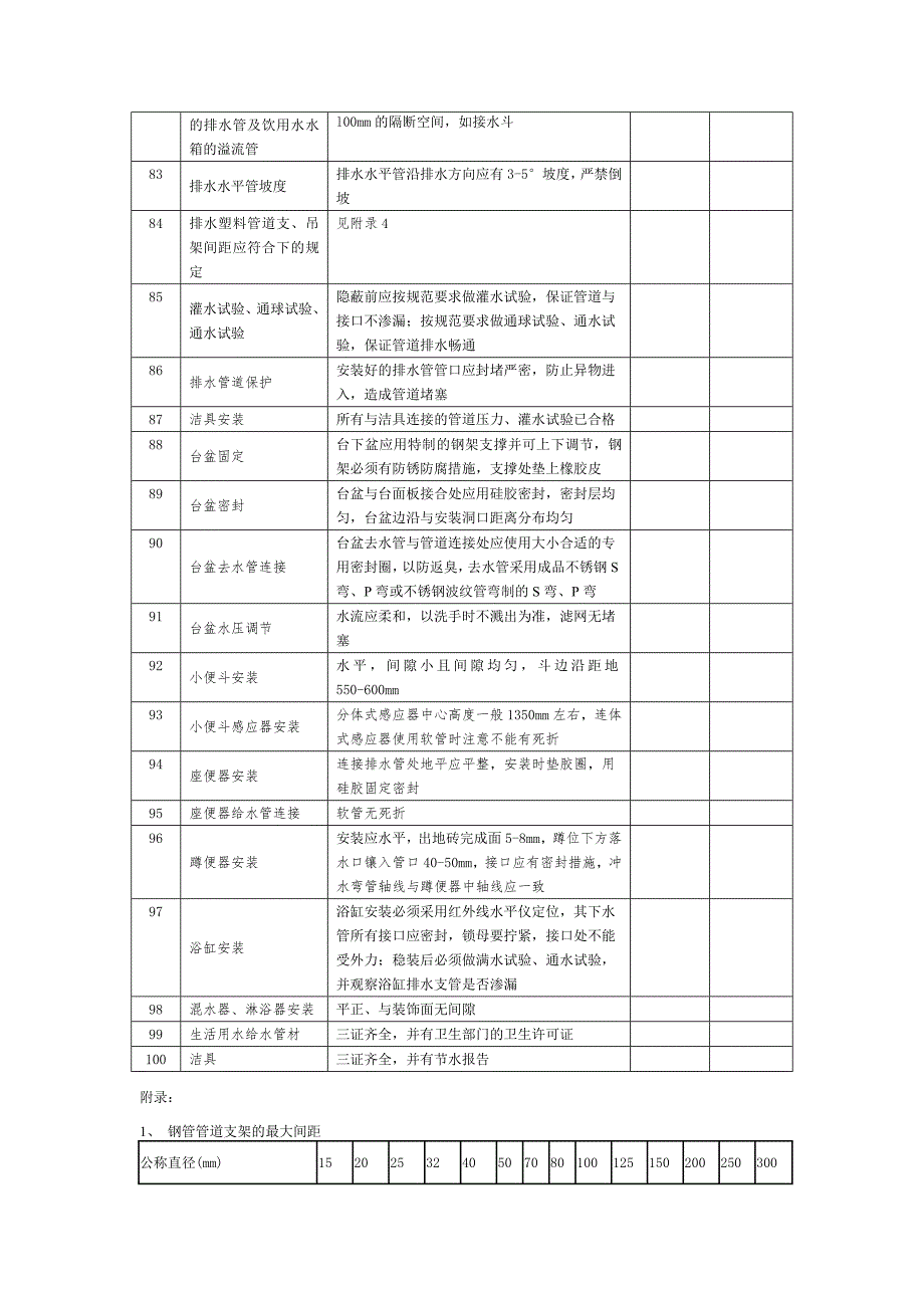 水电施工检查100条.doc_第5页