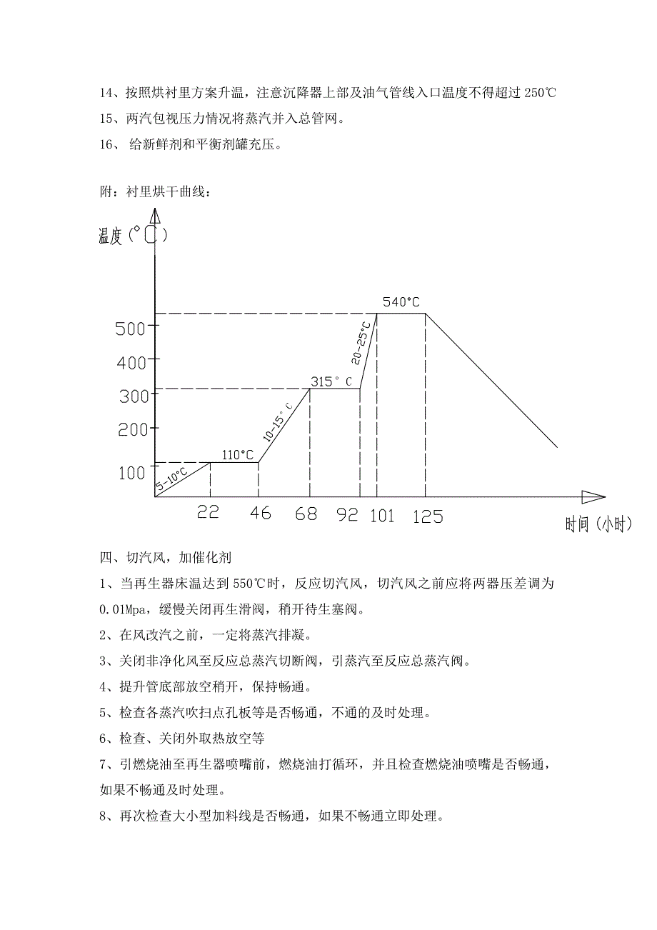 催化装置开工方案_第3页