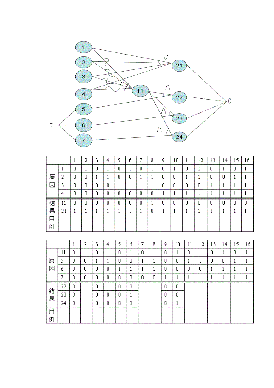 因果图分析法实例讲解-附带象棋马的走法.doc_第3页
