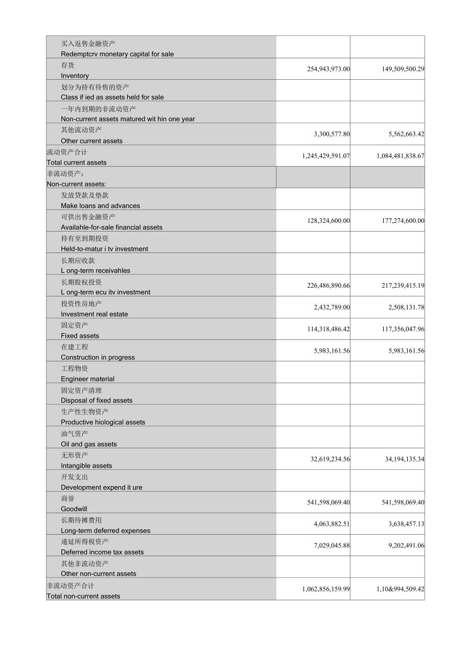 财务报表词汇_第2页