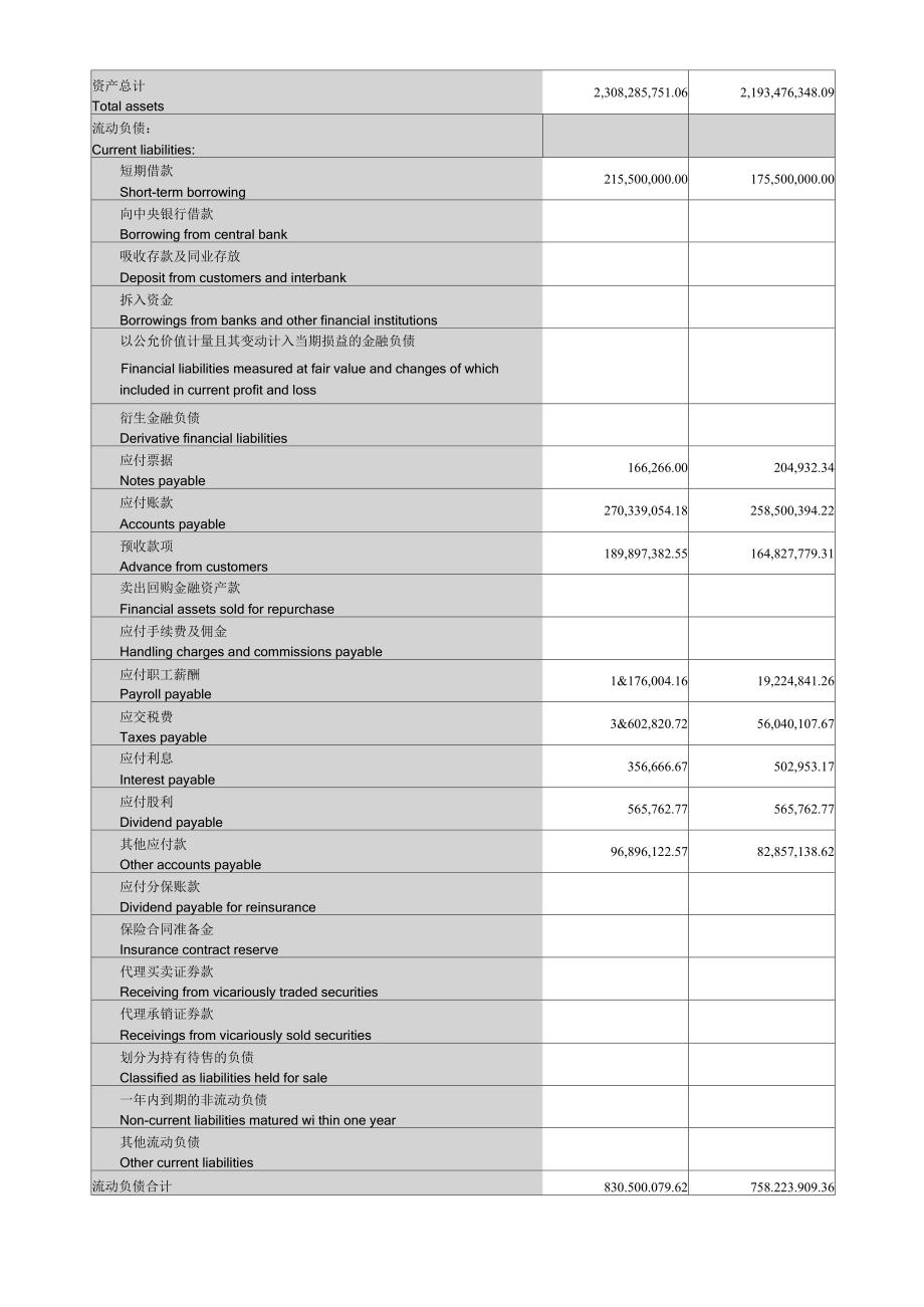 财务报表词汇_第3页