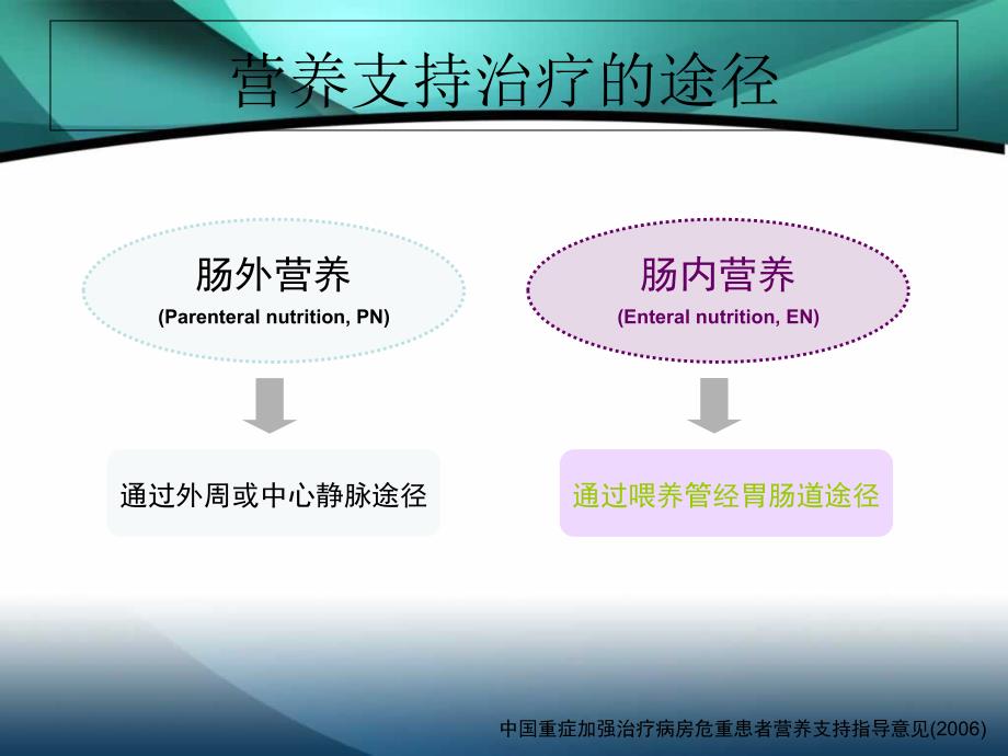 五月份业务学习肠外肠内营养_第3页