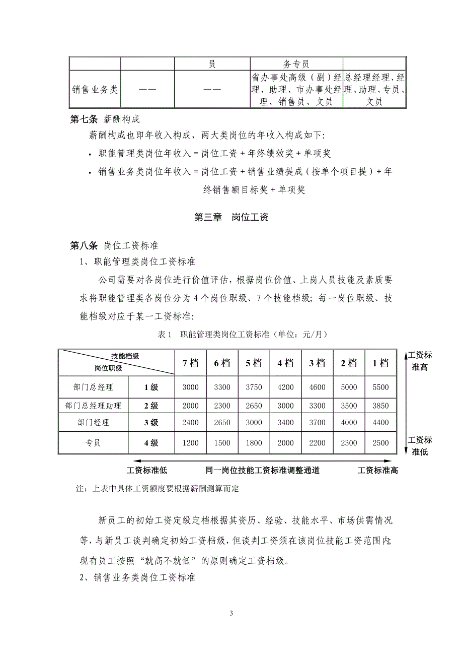 营销平台薪酬管理实施方案(修改）_第3页