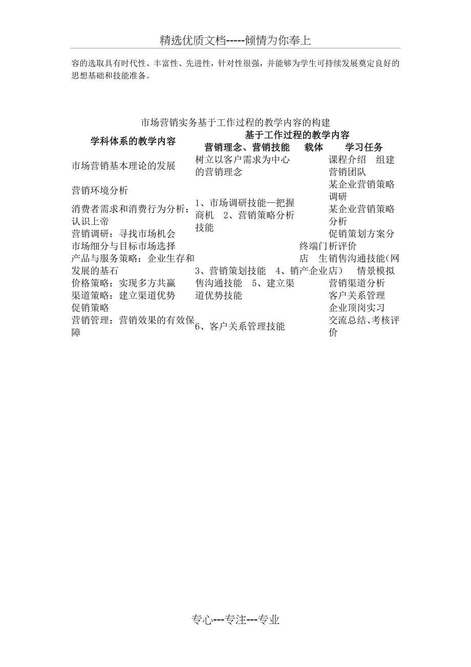 市场营销教学设计_第4页