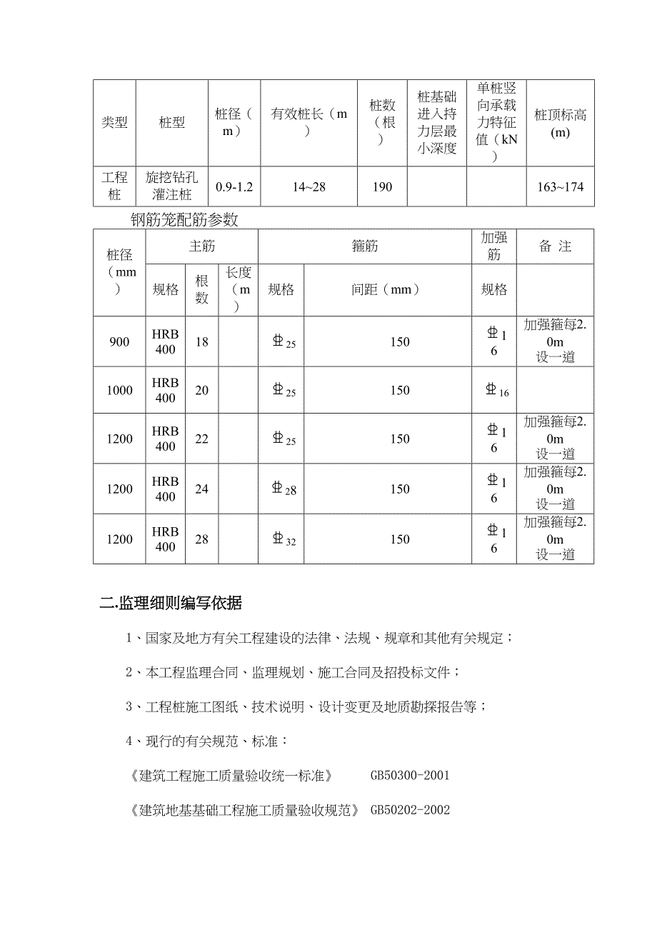 (完整版)旋挖钻孔灌注桩监理实施细则(打印版)(DOC 18页)_第4页