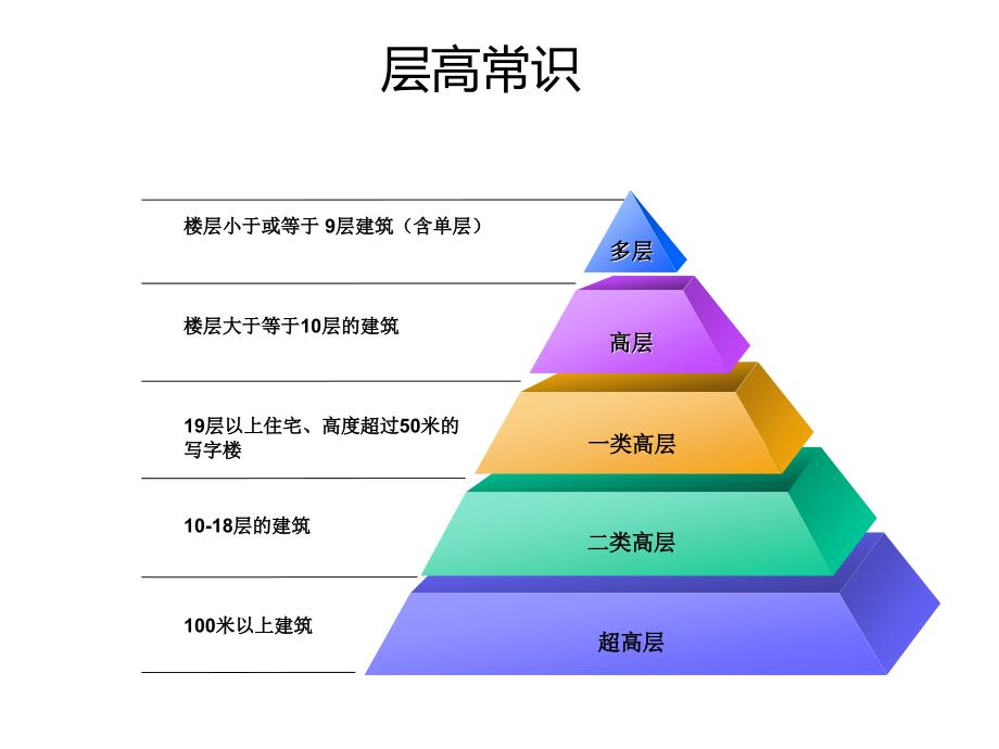 火灾案例及预防措施_第3页