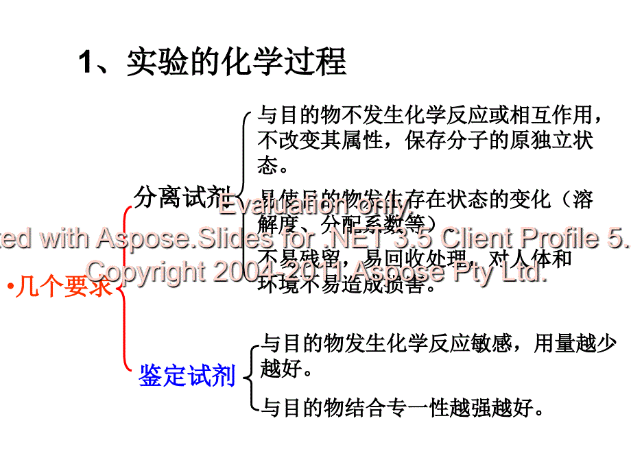 生物化学分析的常规方法.ppt_第3页