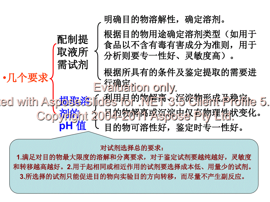 生物化学分析的常规方法.ppt_第4页