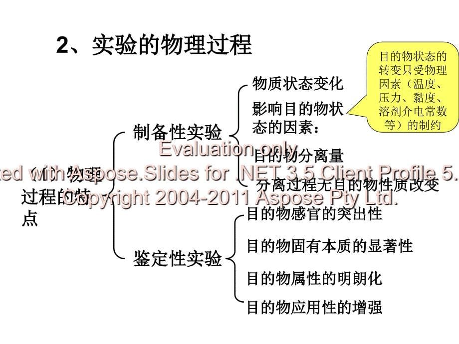 生物化学分析的常规方法.ppt_第5页