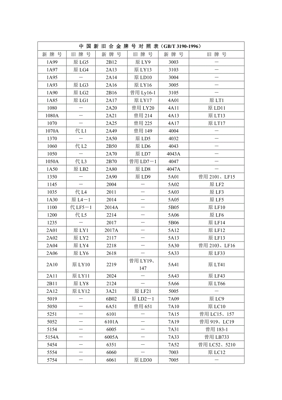 铝合金资料11188.doc_第3页