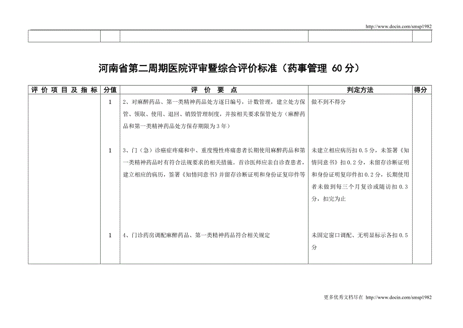 81河南省第二周期医院评审暨综合评价标准药事管理 60分_第4页