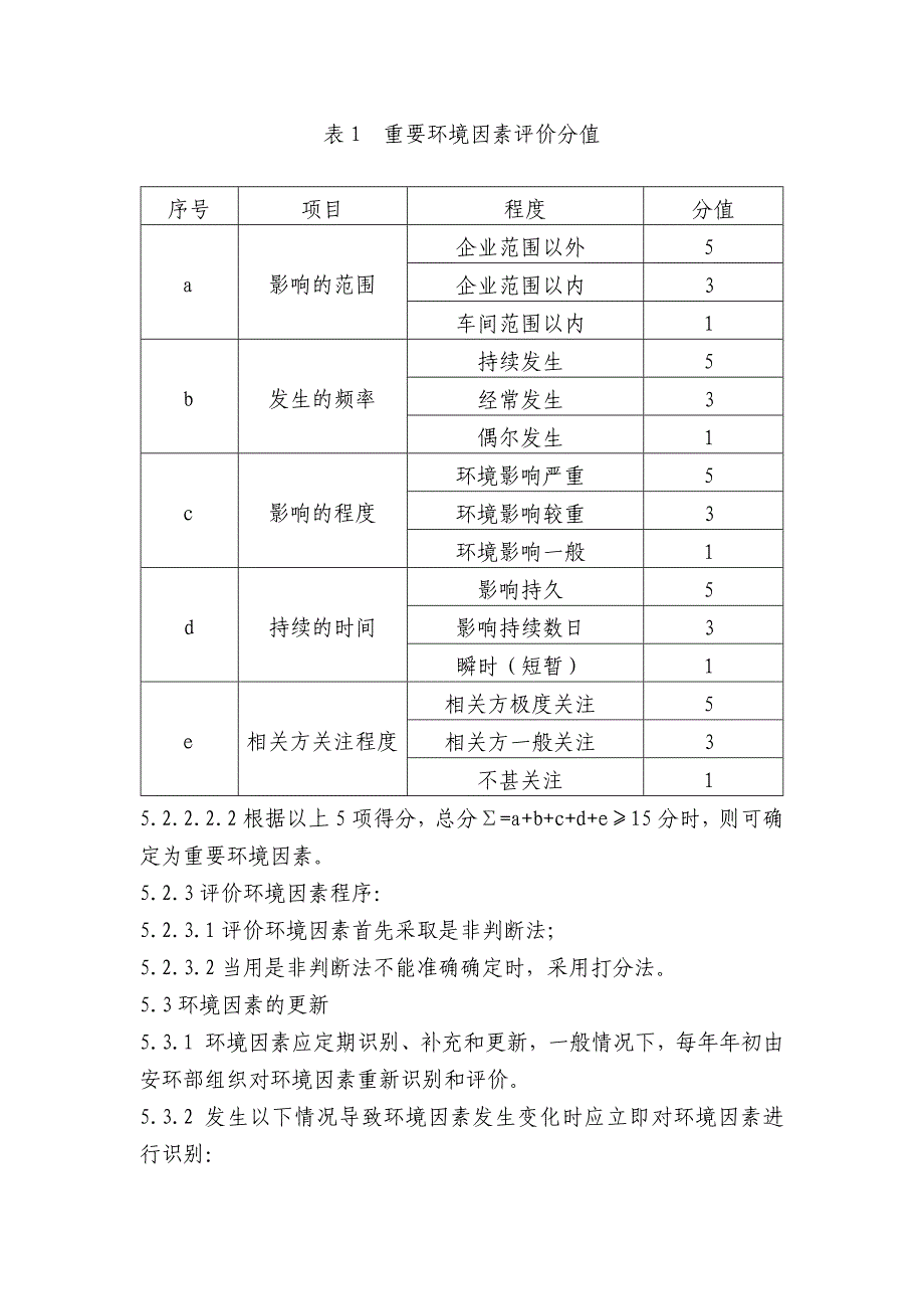 环境因素识别及评价控制程序_第4页