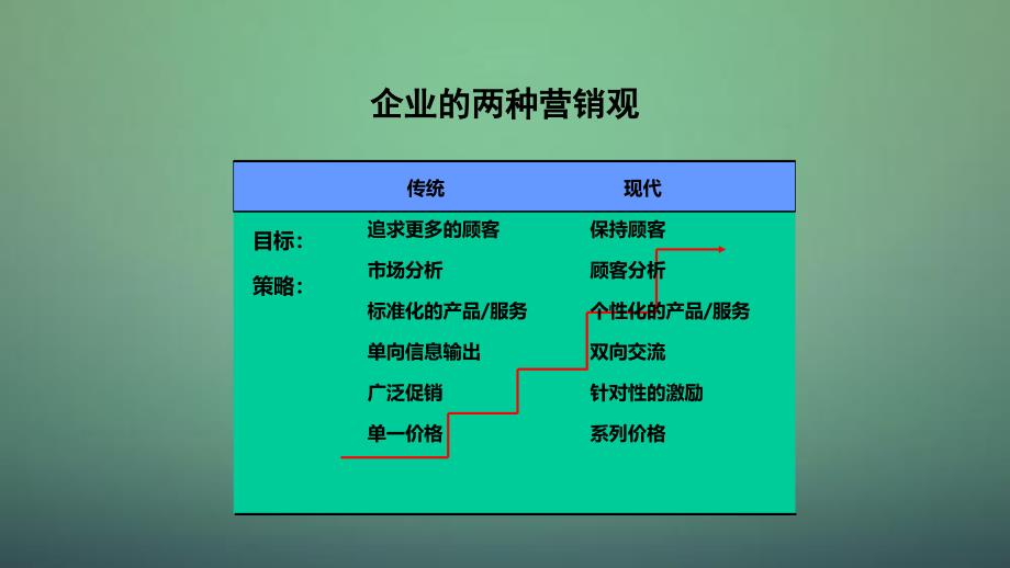 电子商务平台营销推广课件_第3页