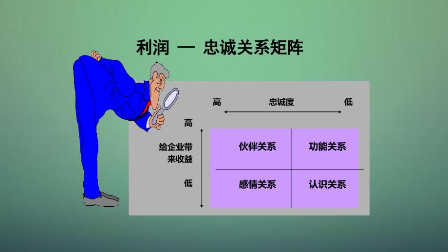 电子商务平台营销推广课件_第4页